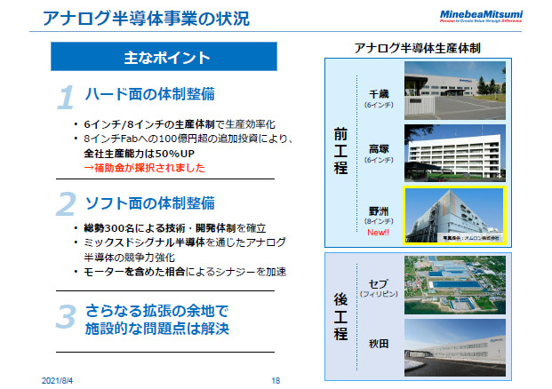 アナログ半導体事業の状況