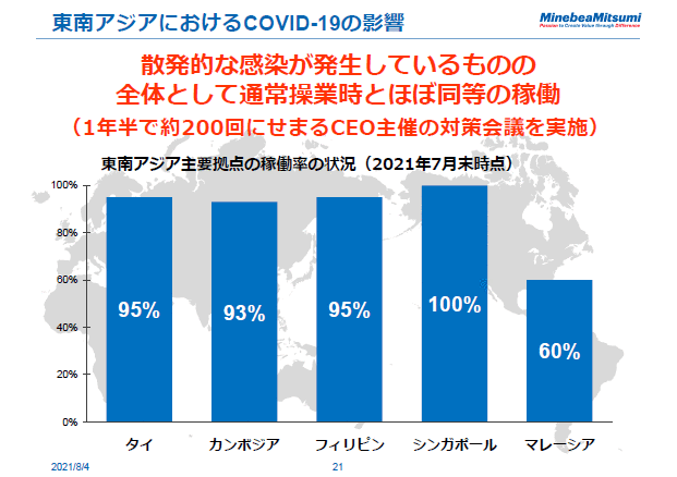 東南アジアにおけるCOVID-19の影響