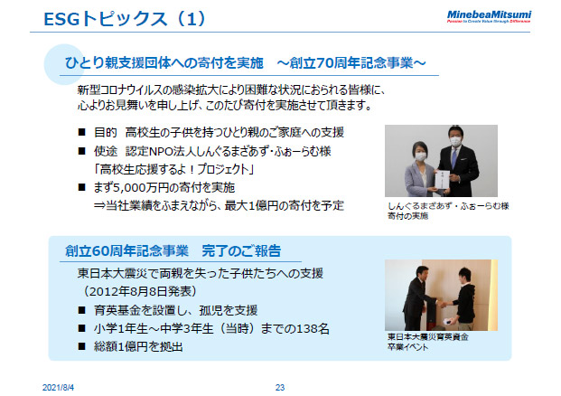 ESGトピックス（1）