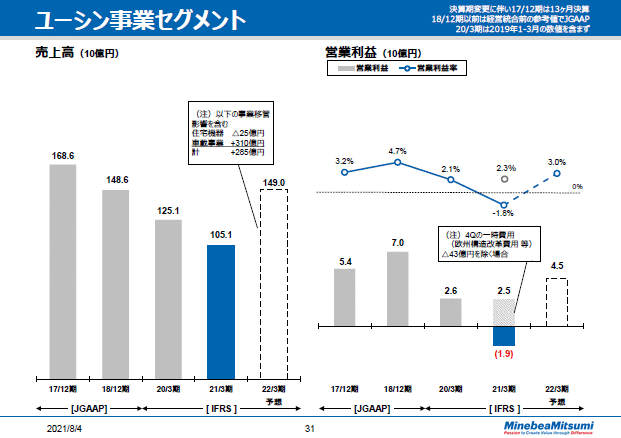 ユーシン事業セグメント