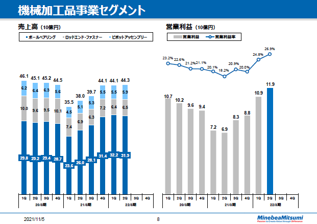 機械加工品事業セグメント
