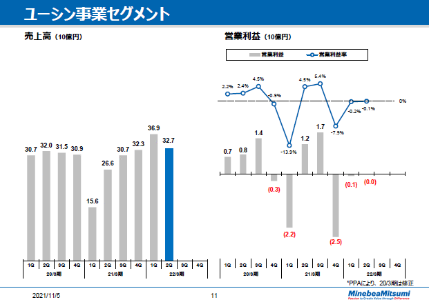 ユーシン事業セグメント