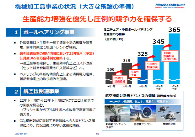 機械加工品事業の状況（大きな飛躍の準備）