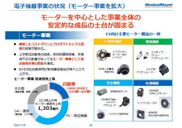 電子機器事業の状況（モーター事業を拡大）