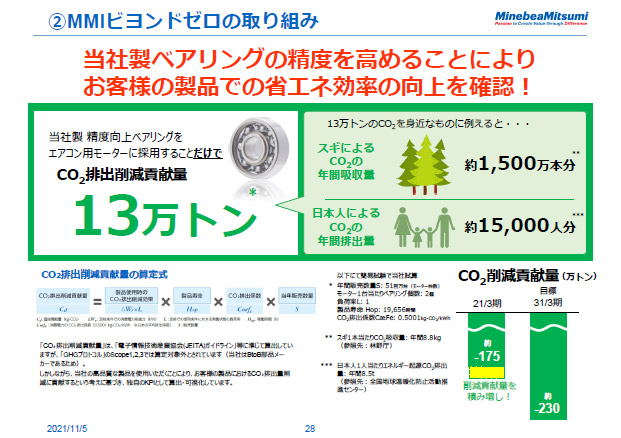 ②MMIビヨンドゼロの取り組み