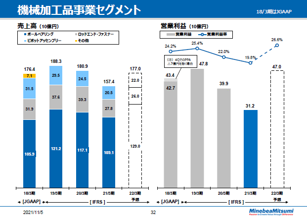 機械加工品事業セグメント