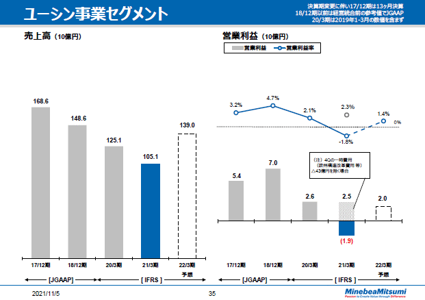 ユーシン事業セグメント