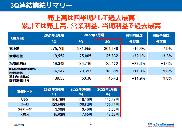 3Q連結業績サマリー