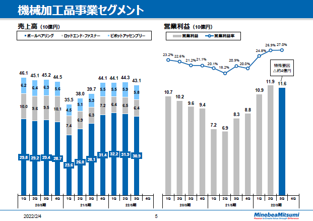 機械加工品事業セグメント