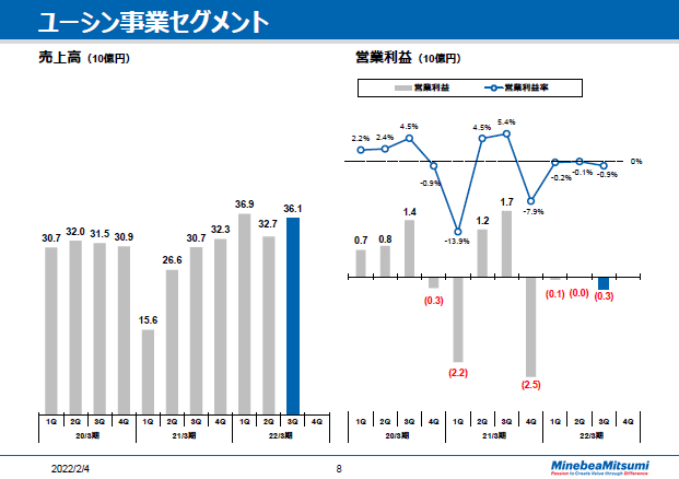 ユーシン事業セグメント