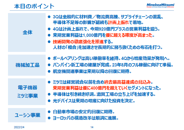 本日のポイント