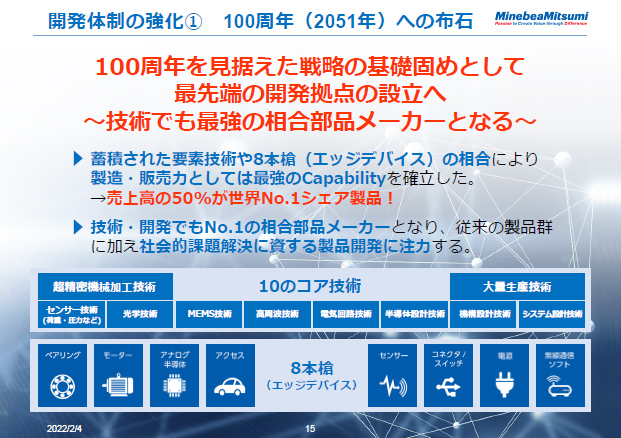 開発体制の強化① 100周年（2051年）への布石