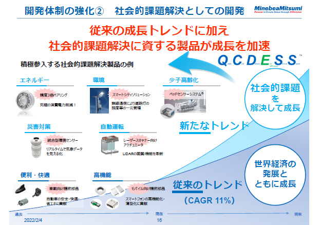 開発体制の強化② 社会的課題解決としての開発