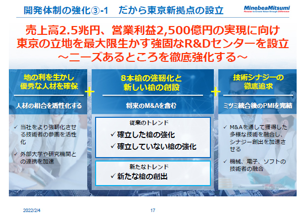 開発体制の強化③-1 だから東京新拠点の設立