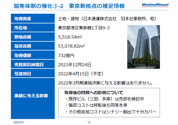 開発体制の強化③-2 東京新拠点の補足情報