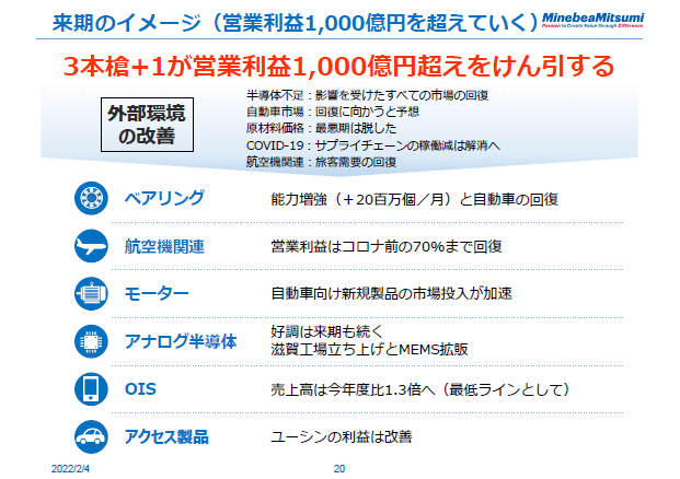 来期のイメージ（営業利益1,000億円を超えていく）