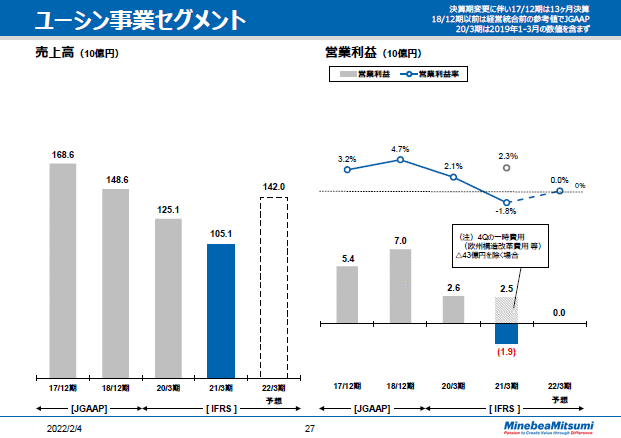 ユーシン事業セグメント