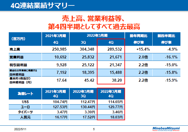 4Q連結業績サマリー