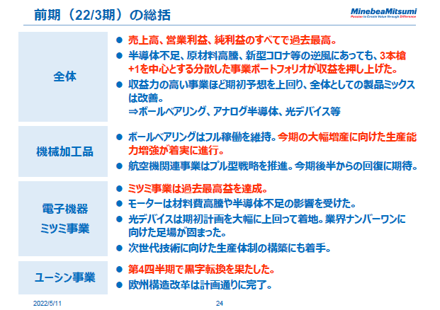 前期（22/3期）の総括
