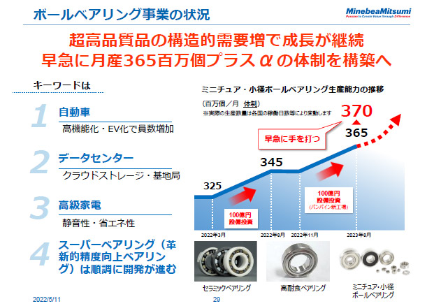 ボールベアリング事業の状況