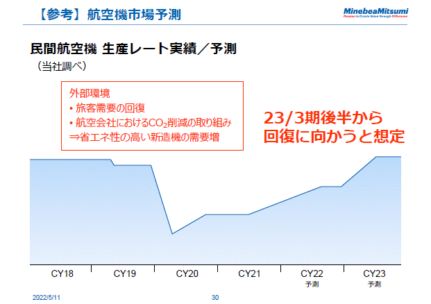【参考】航空機市場予測