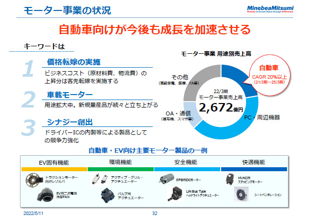 モーター事業の状況
