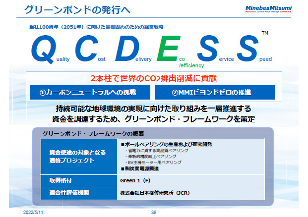グリーンボンドの発行へ