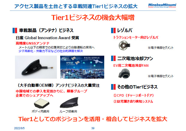アクセス製品を土台とする車載関連Tier1ビジネスの拡大