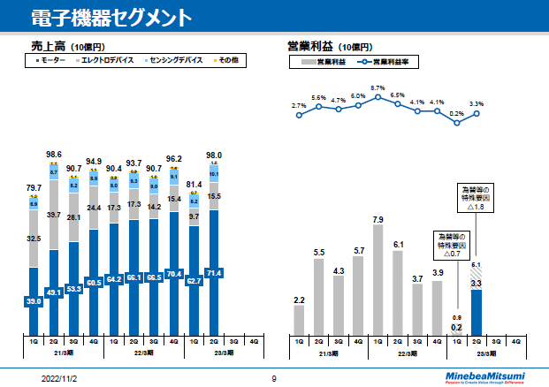 電子機器セグメント