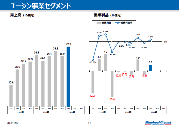 ユーシン事業セグメント