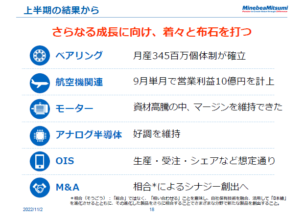 上半期の結果から