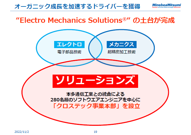 オーガニック成長を加速するドライバーを獲得