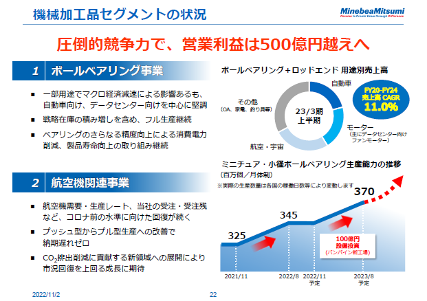 機械加工品セグメントの状況