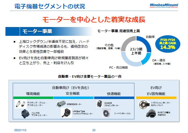 電子機器セグメントの状況