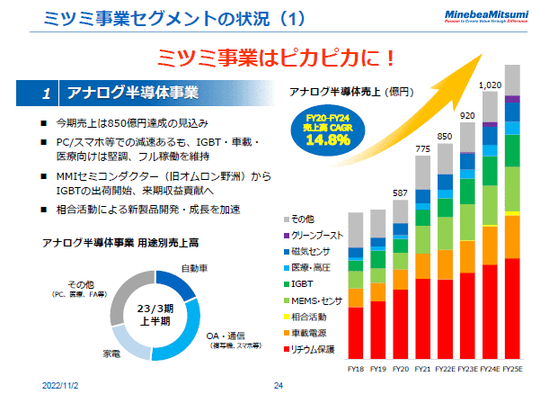 決算説明会 2023年3月期 説明要旨 - ミネベアミツミ