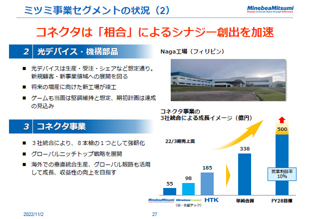ミツミ事業セグメントの状況（2）