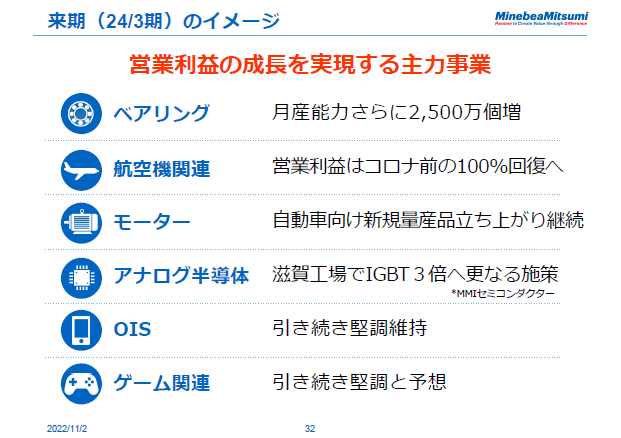 来期（24/3期）のイメージ