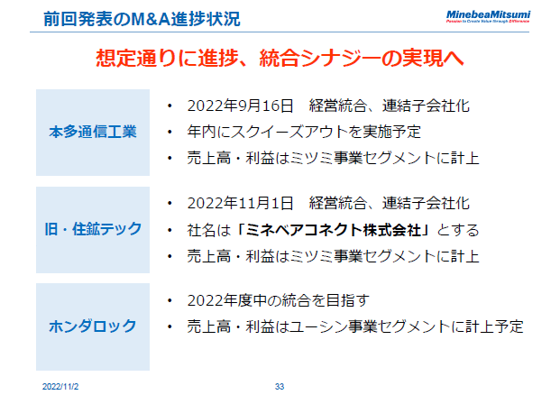 前回発表のM&A進捗状況