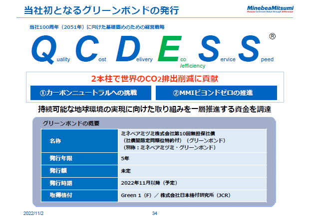 当社初となるグリーンボンドの発⾏