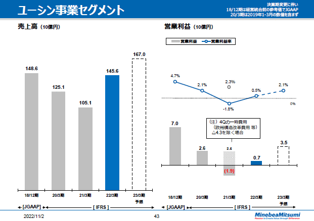 ユーシン事業セグメント