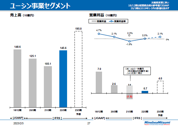 ユーシン事業セグメント
