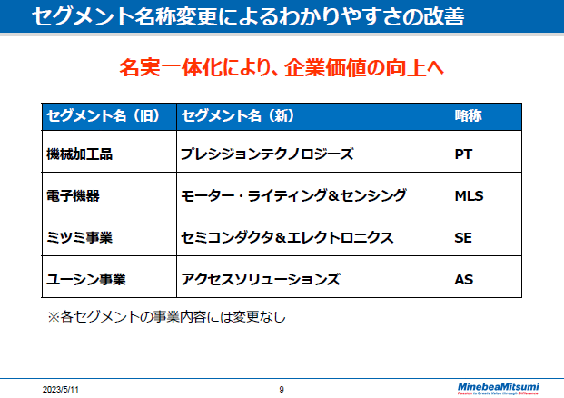 セグメント名称変更によるわかりやすさの改善