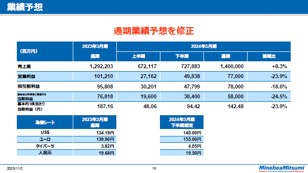 業績予想