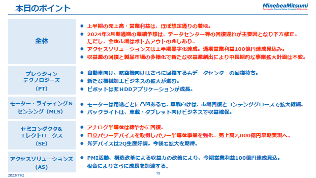 本日のポイント