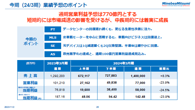 今期（24/3期）業績予想のポイント