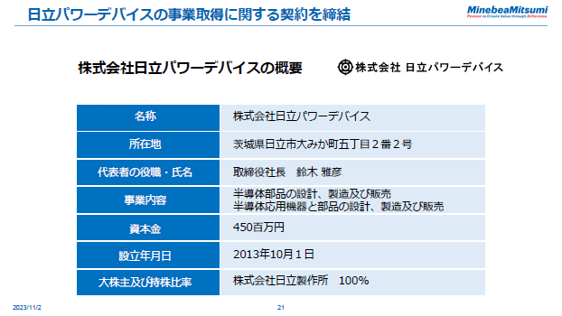 日立パワーデバイスの事業取得に関する契約を締結
