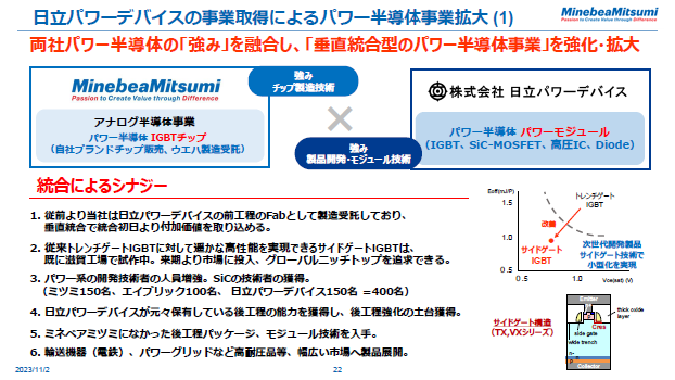 日立パワーデバイスの事業取得によるパワー半導体事業拡大（1）