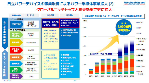 日立パワーデバイスの事業取得によるパワー半導体事業拡大（2）