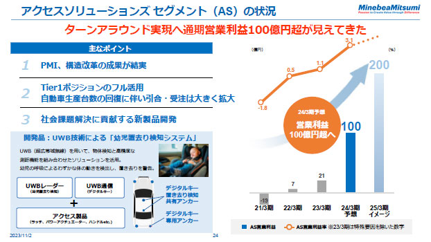 アクセスソリューションズセグメント（AS）の状況