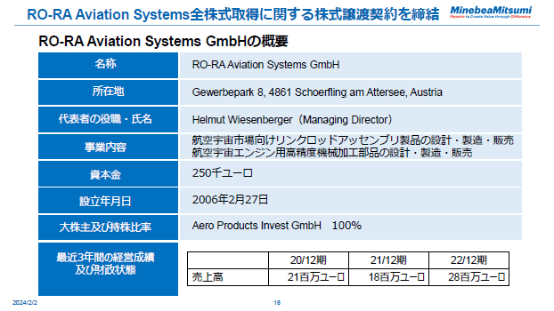 About RO-RA Aviation Systems